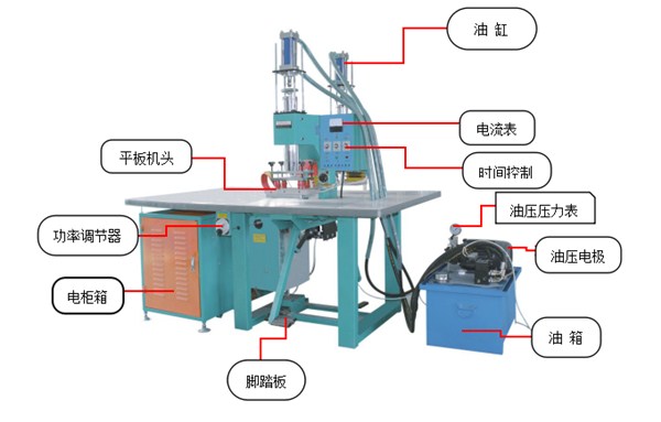 雙頭油壓式高頻壓花機(jī)