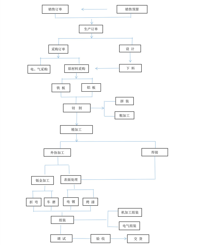 無錫金電高頻機(jī)_高周波生產(chǎn)流程