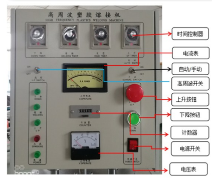 滑臺(tái)高周波操作界面示意圖